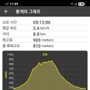 용화보건진료소 이미지
