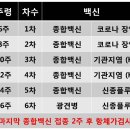 백송한신종합상가 이미지