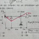 교수님 2011년도 지방직 7급 질문드립니다..! 이미지