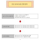 안진우세무사사무소 이미지