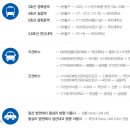 4년제 평생교육원 학점은행제교육기관 국민대학교 콘서바토리 전형일정