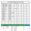 2024년 10월19일 민들레산악회 결산보고 경기도 파주/ 감악산 출렁다리 이미지