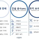 하장태양광발전소 이미지