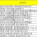 교현안림동사무소 이미지