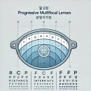 바로본안경 | 남양 바로본 안경 누진 다초점 변색렌즈까지