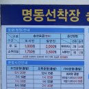 6월 9일 바다수영(장소변경) 이미지