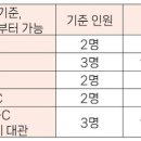 강동-천호-81 이미지