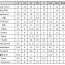 8월4주차 주간순위 이미지