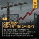 첨단기업5로1L-8 | [25년 12월 24일(수)] 건설업 대붕괴…대형·우량기업만 살아남는다- 비티의 오늘 주요 뉴스 요약