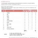 (주)이뮤니티 이미지