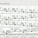 맥바디한의원 이미지