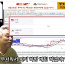 [나스닥] 상승 VS 하락 결과는? 이미지