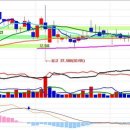 종목찾기 - 모트렉스 이미지