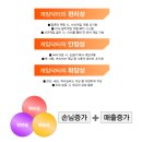 리드 PC방 이미지