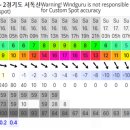 2023년 12/16(토)-17(일) 주말비행 공지~ 이미지