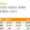 오뚜기농축산물 이미지