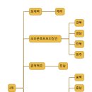 주식회사 청담집 이미지