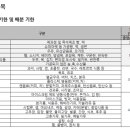 부천시다사랑푸드마켓 이미지