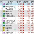 네오에이치앤비