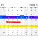 (예약완료).....3/29일 (수) 돼지우럭/왕쏨뺑이/왕열기/등등 이미지