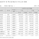 광동에이치앤씨