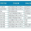 대우종합건축사사무소 - 수성구 국채보상로 959-3 | 대우종합건축사사무소