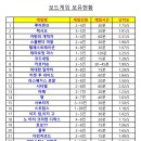 투썸플레이스대구삼덕점 이미지