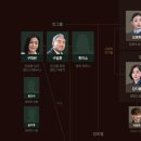 킹더랜드 이미지