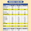 신흥하나공인중개사사무소 이미지