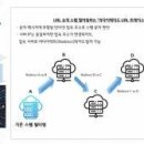 LG유플러스, 서버 추적해 스팸 232만건 막았다 이미지