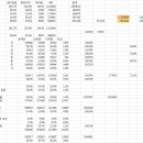 민주당 경선, 문재인 58.3%, 안희정 20.7%, 이재명 20.2%로 예상 이미지