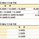 항과고6기 입교40주년 행사관련(안) 이미지