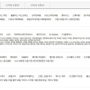 홈플러스익스프레스경주