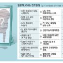 얼굴빛·입냄새..질병 단서 보내는 몸의 신호 이미지