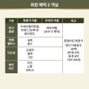 모나용평지점