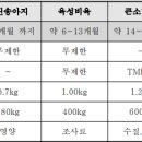 덕풍3농장 이미지