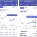 이마트 하월곡동점 정문 | 실거주 부동산 임장 후기, 월곡두산위브아파트