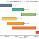 F1타이어 이미지