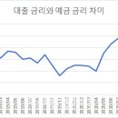 무섭게 주식으로 빠져나가는 예금..은행 예대율 비상 이미지