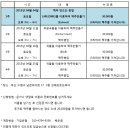 [크래프트브루어] 4월교육 안내(1주) 이미지