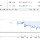 주식회사 트루윈 이미지