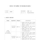 [20251217] [국회 의안자료 참조 바람] 경찰관 직무집행법 일부개정법률안(대안) 이미지
