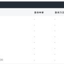 사하구 낙동대로 네이버블로그