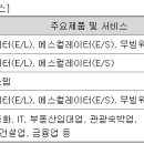 네오건축엔지니어링