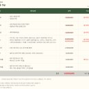 우지커피인천 - 부평구 충선로 301-5 | 우지커피인천