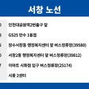 서창2동 행정복지센터(2) 이미지