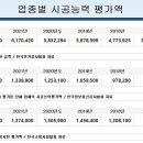 (주)세종이엔지 이미지