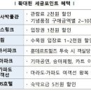 (주)와이키키목동아이스링크