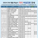 중앙성심약국