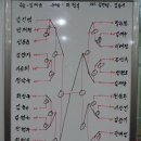 정병집 탁구클럽